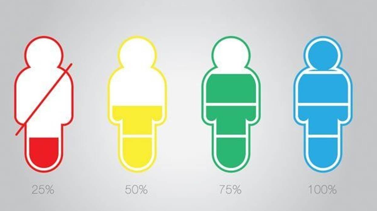 Key Features of Possibly the Most Underserved and Underdiagnosed Disease: Do You Have It?