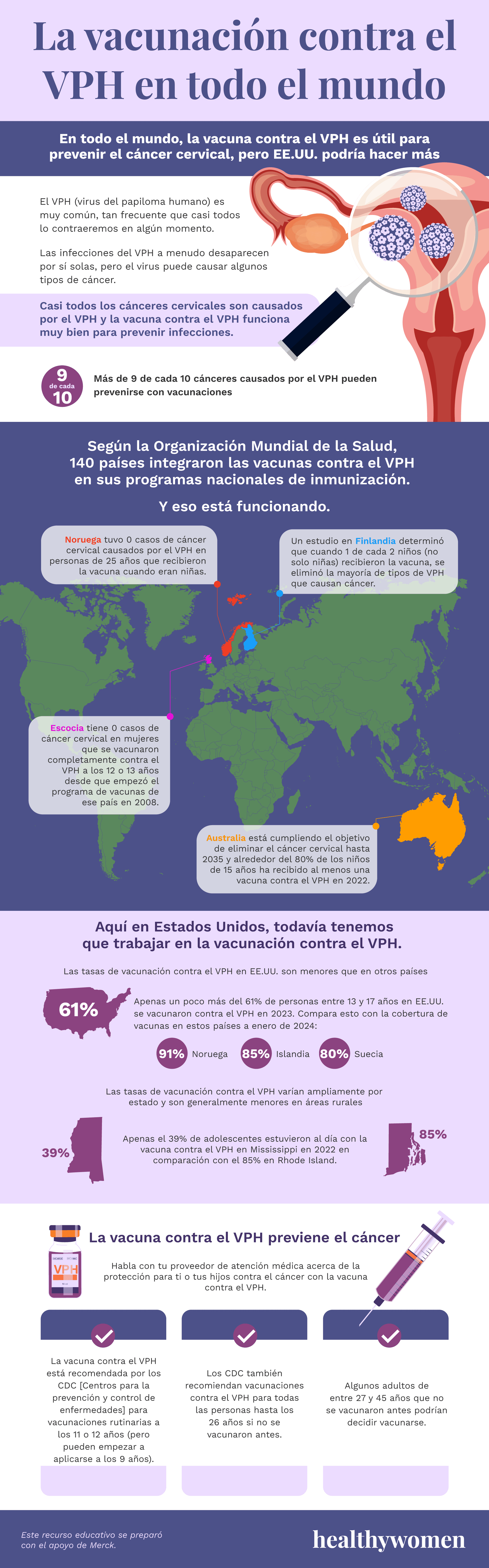 La vacunaciu00f3n contra el VPH en todo el mundo infographic. Click to view PDF