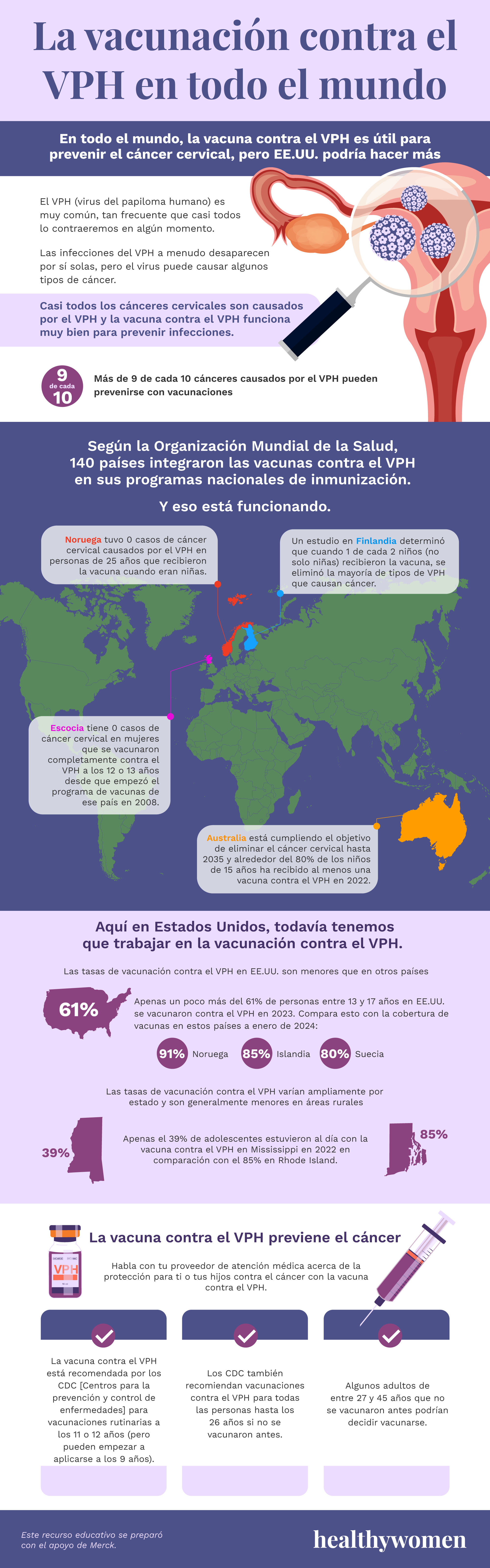 La vacunaciu00f3n contra el VPH en todo el mundo infographic. Click to view PDF