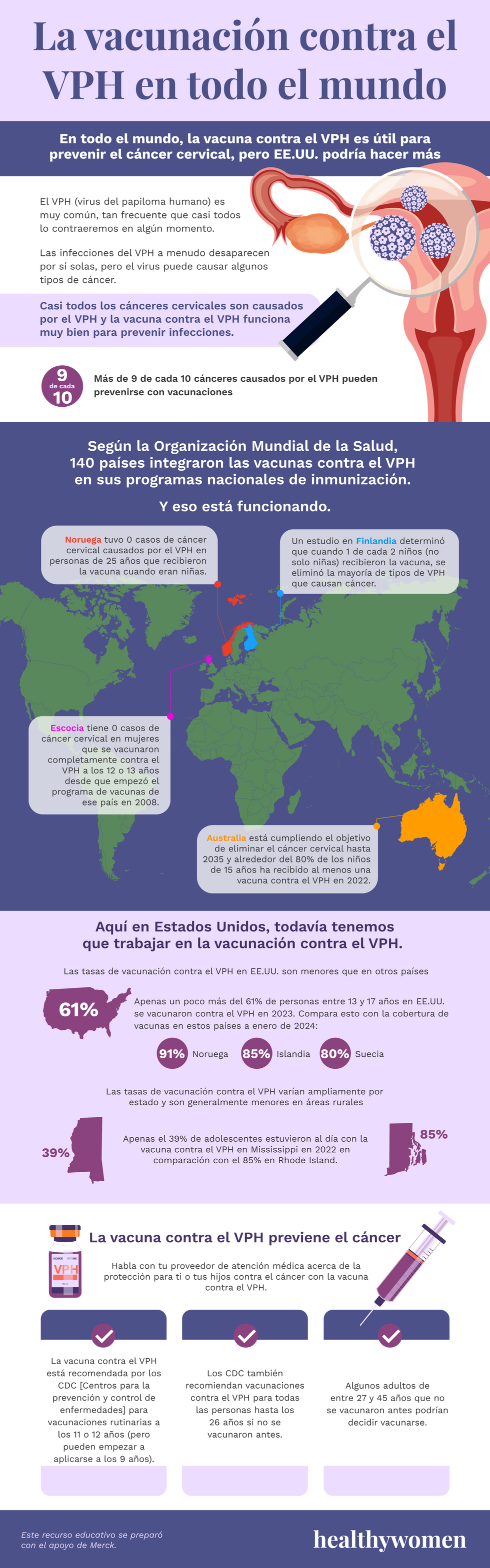 La Vacunaci \ u00f3n contra el vph en todo el mundo infografis. Klik untuk melihat PDF