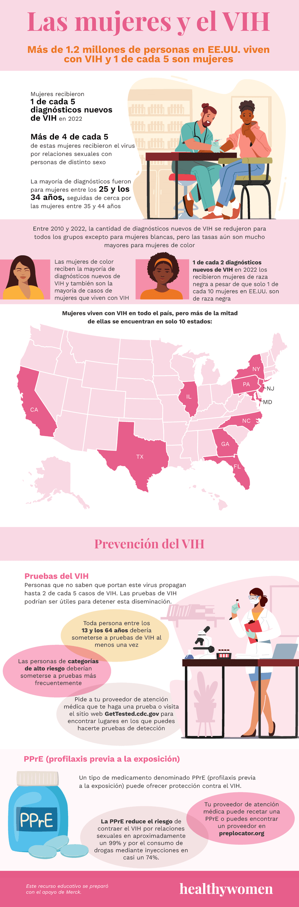 Las mujeres y el VIH, Click to view PDF