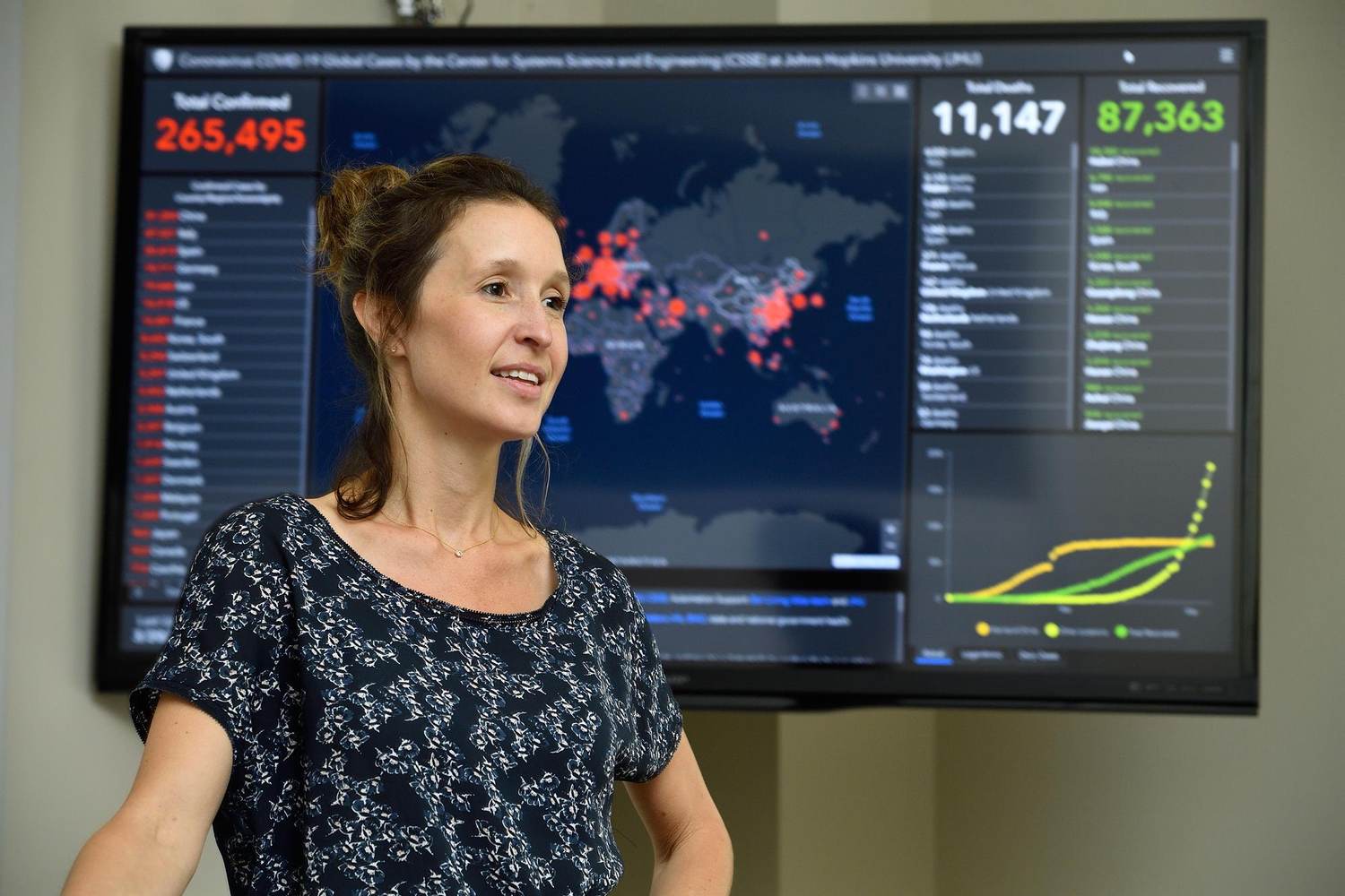 15 Minutes With Dr. Lauren Gardner