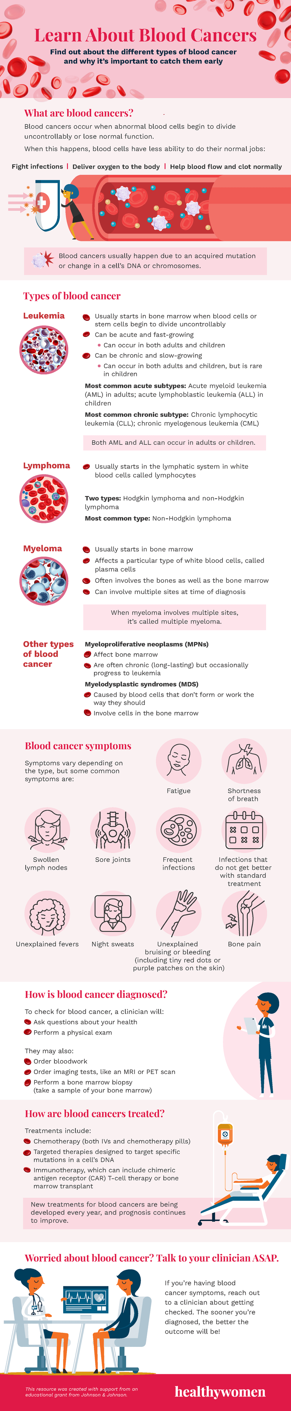 Learn About Blood Cancers. Click to view PDF