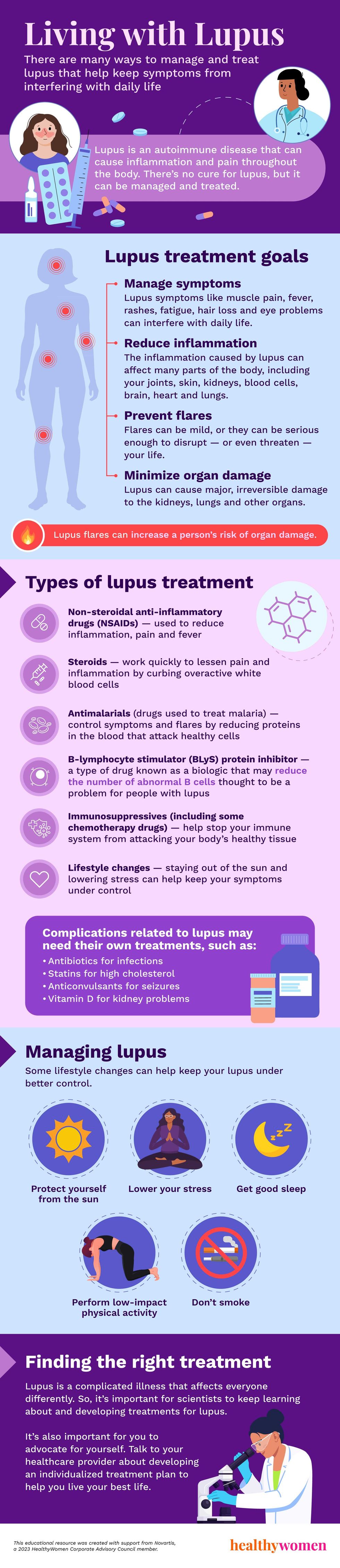Infographic about living with lupus.  Click on the image to view PDF