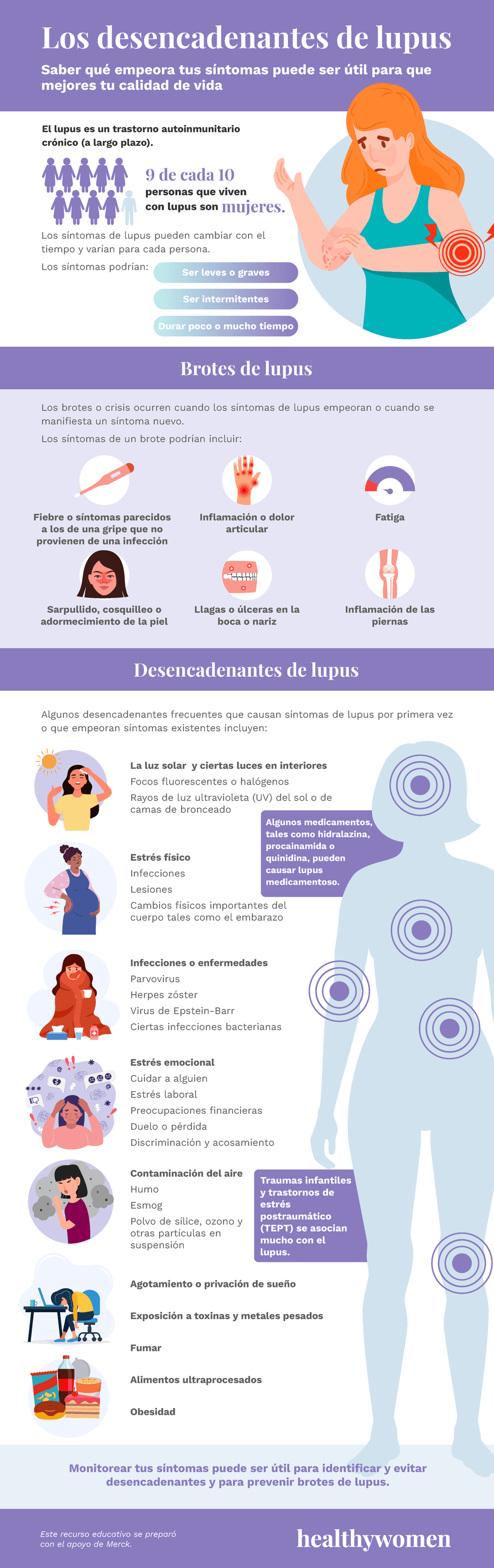 Los desencadenantes de lupus