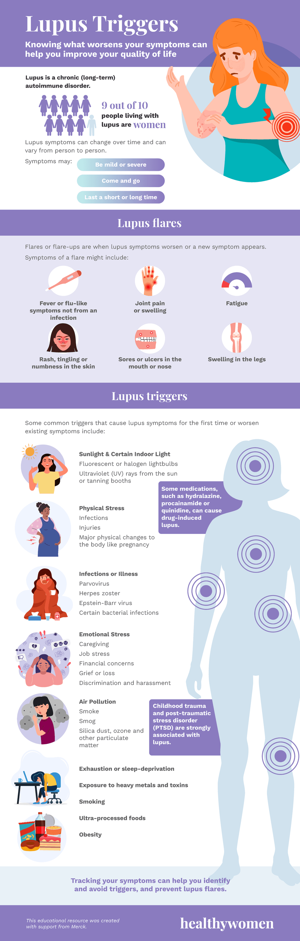 Lupus Triggers infographic. Click to view PDF