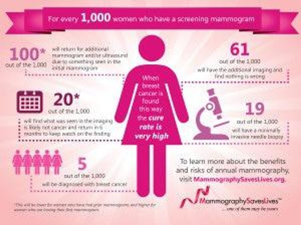 mammogram infographic