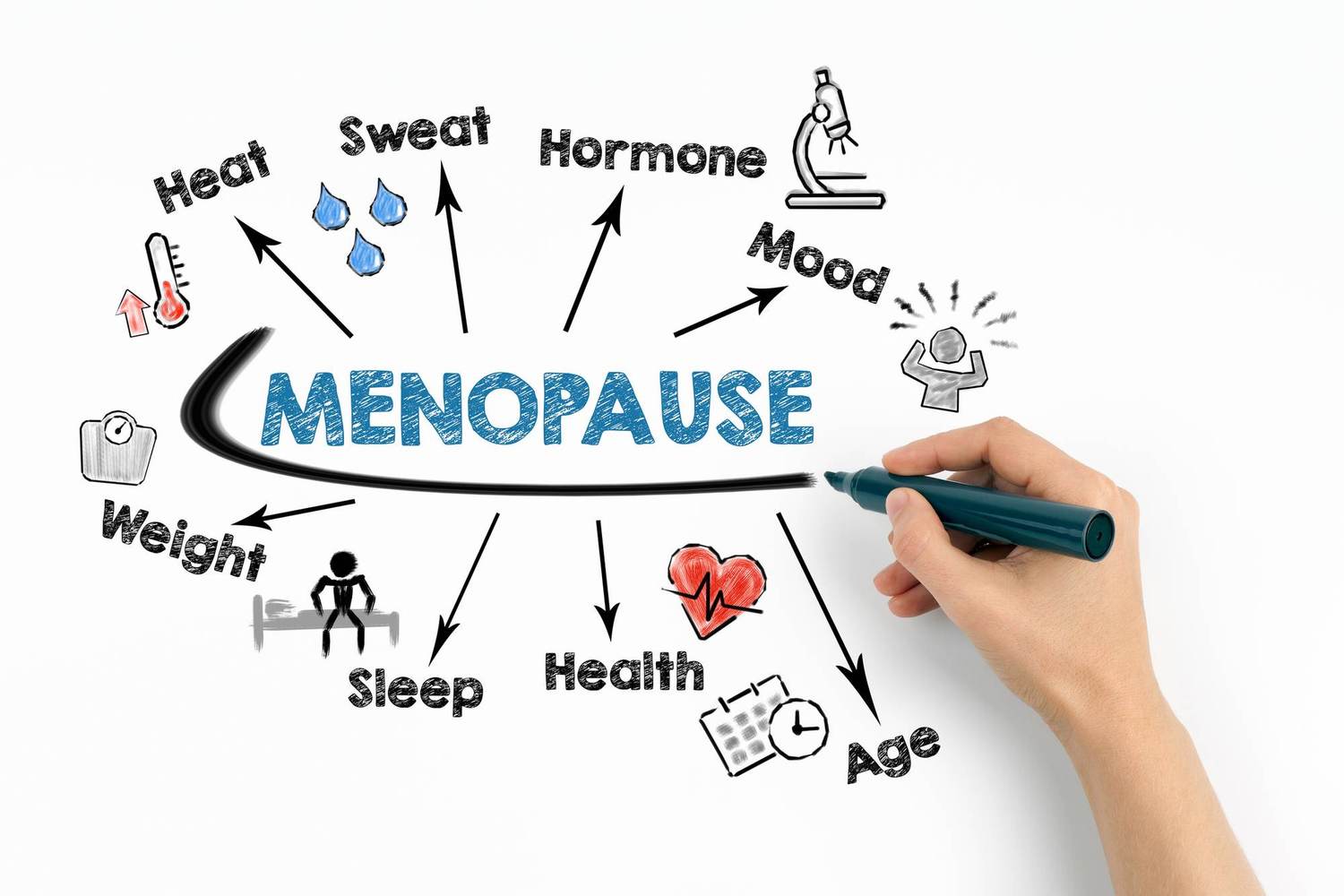 Menopause Tech Is Getting Smarter About the Symptoms Women Live With
