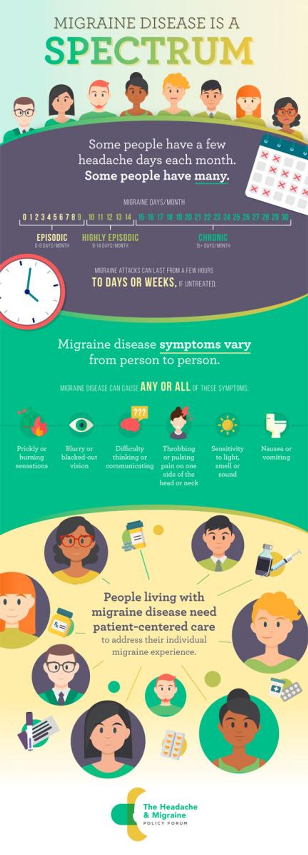 migraine disease inforgraphic
