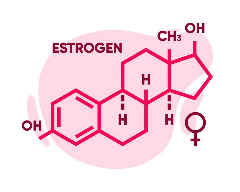 Molecular chemical formula of estrogen