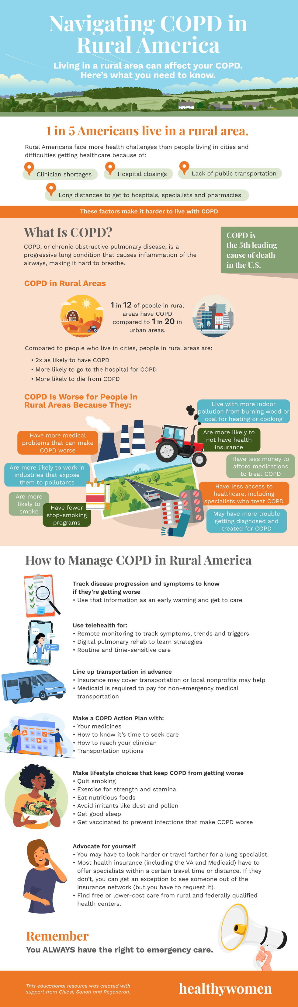 Navigating COPD in Rural America Infographic