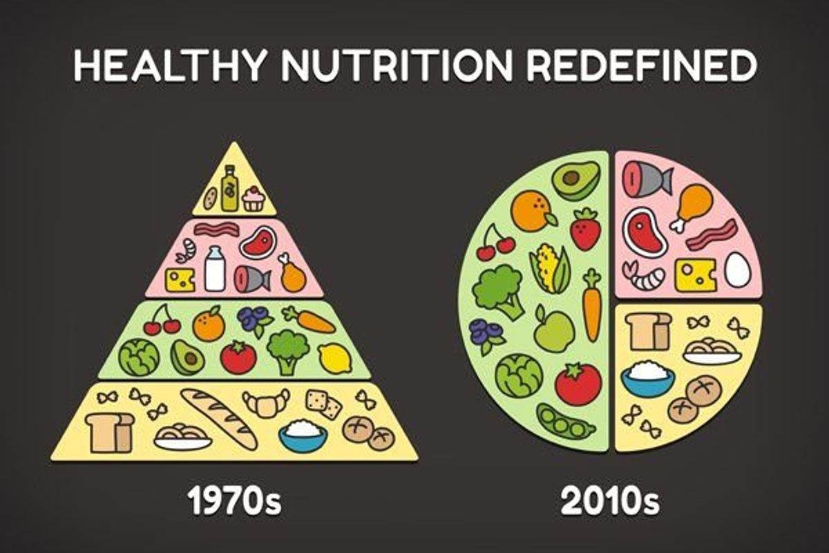 new food pyramid compared to old one