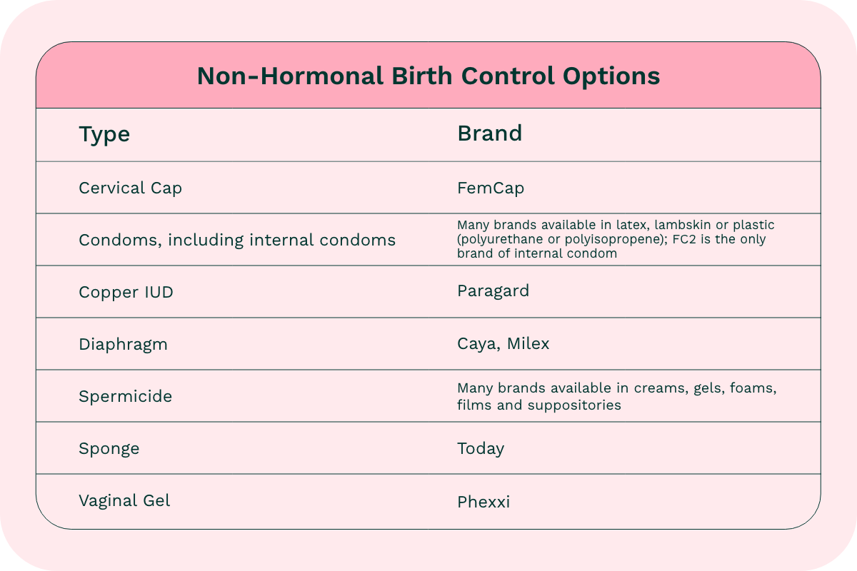 non-hormonal birth control methods chart