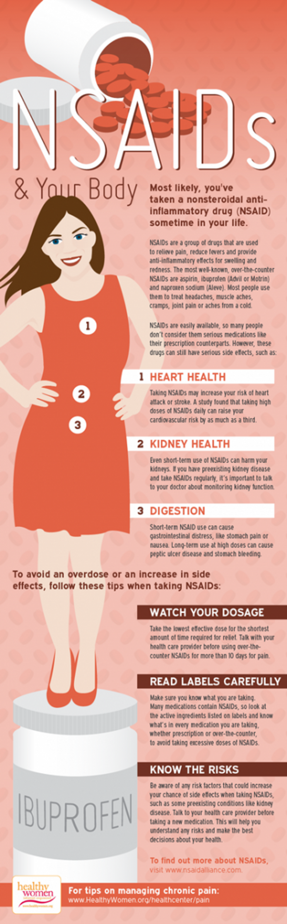 nsaids and your body infographic