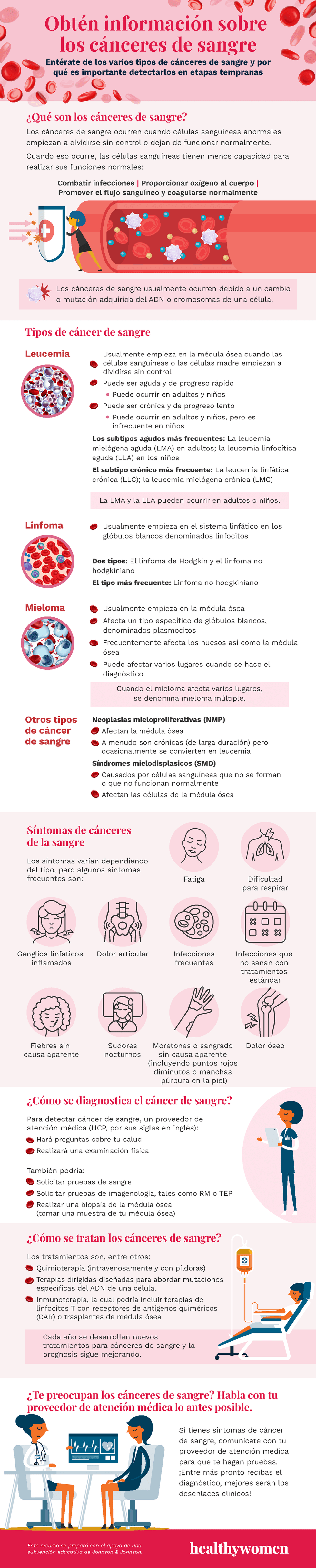 Obt\u00e9n informaci\u00f3n sobre los c\u00e1nceres de sangre
