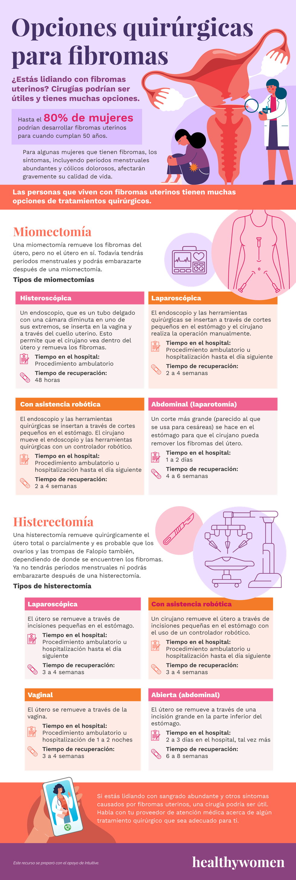 Opciones quir\u00fargicas para fibromas 