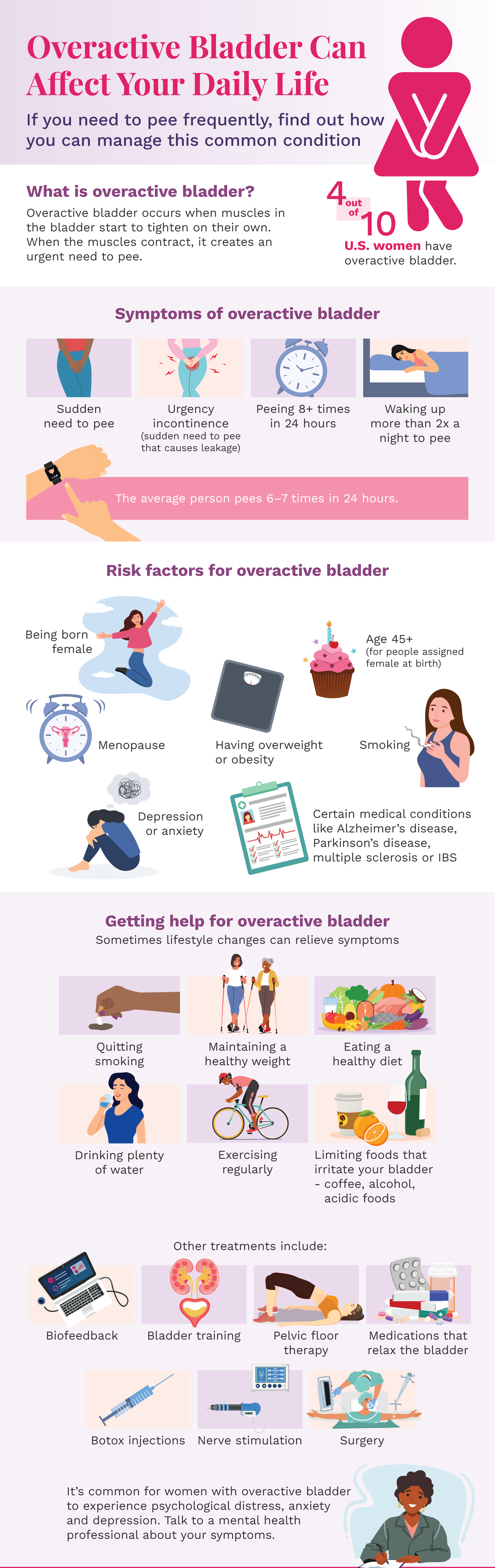 Overactive Bladder Can Affect Your Daily Life Infographic. Click to view PDF