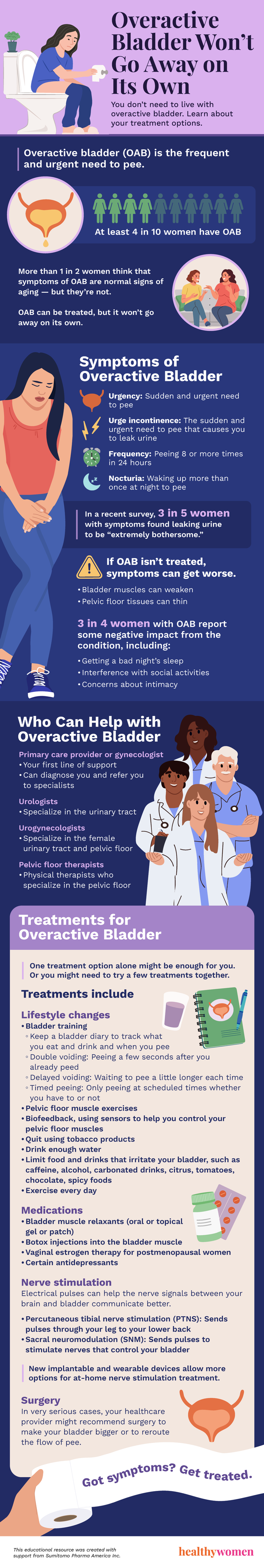 Overactive Bladder Won\u2019t Go Away on Its Own infographic. Click to view PDF