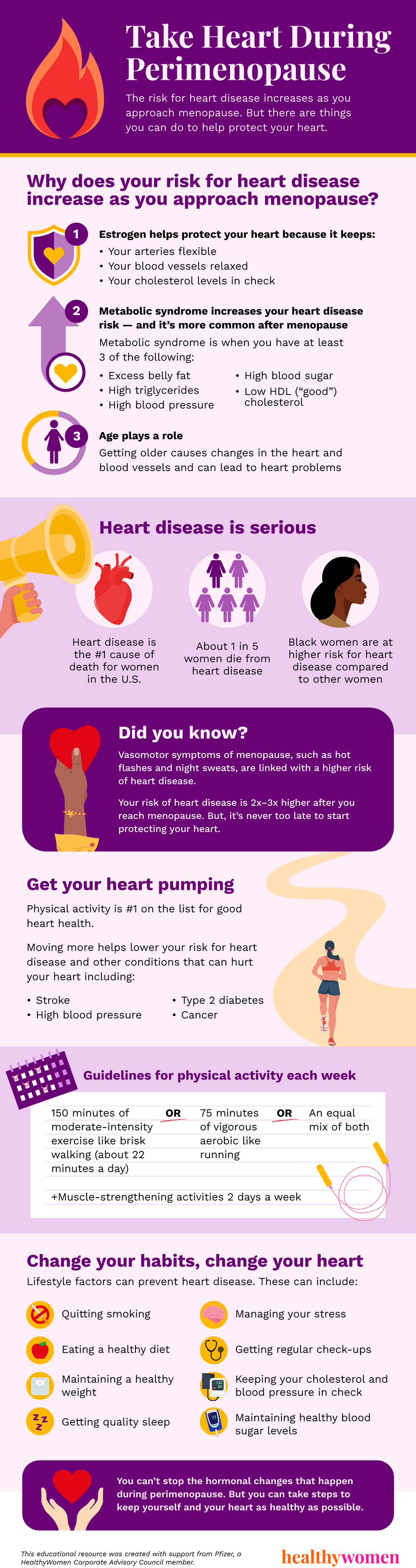 Perimenopause Infographic. Click to view PDF
