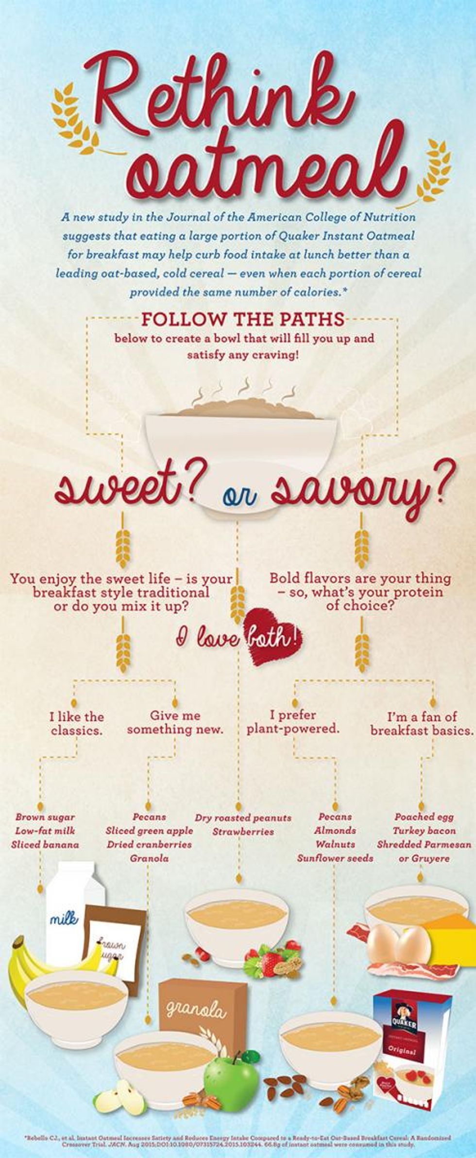 rethink oatmeal infographic