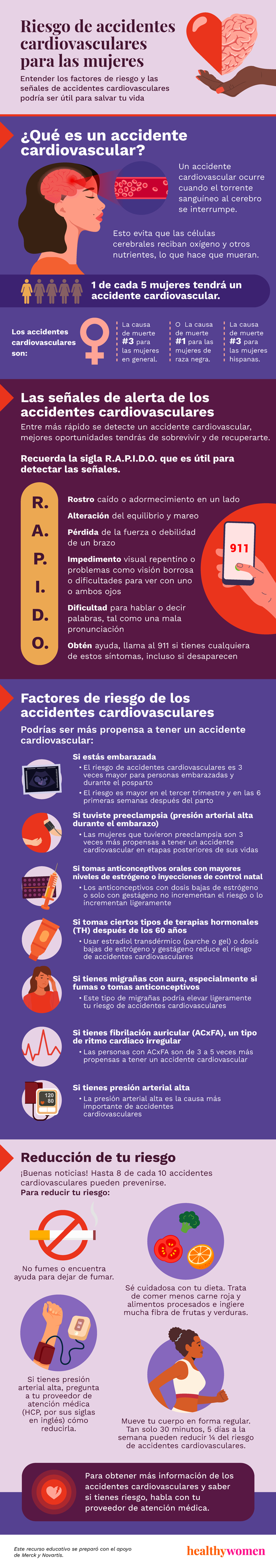 Riesgo de accidentes cardiovasculares para las mujeres. Click to view pdf 