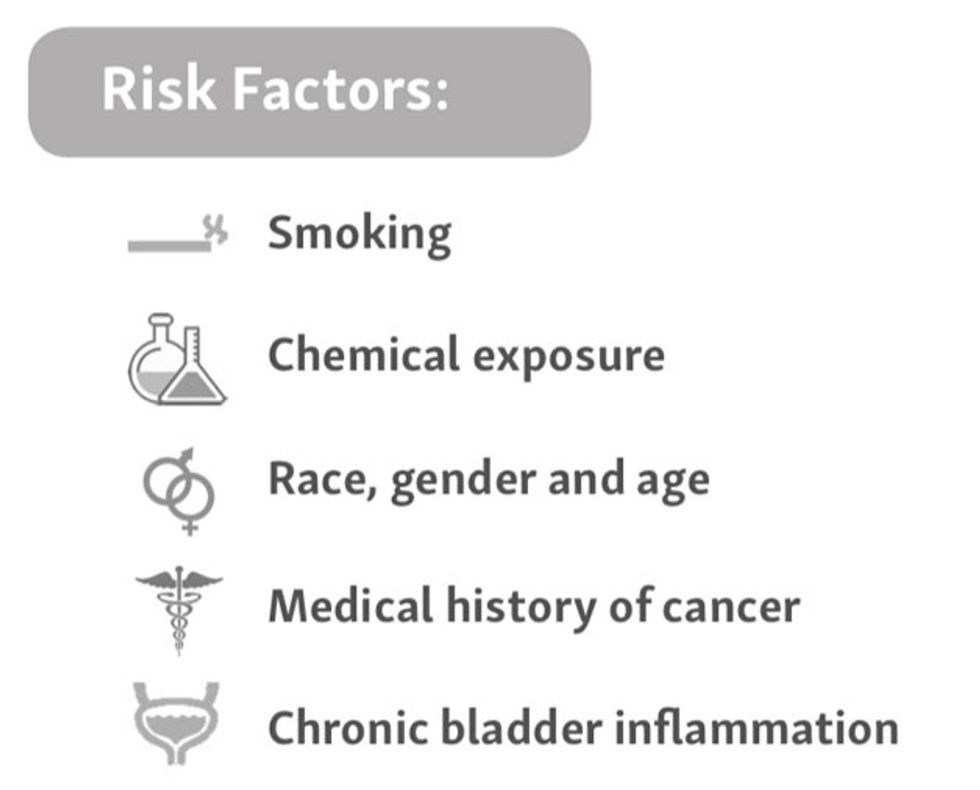Risk factors for bladder cancer. (BCAN.org)