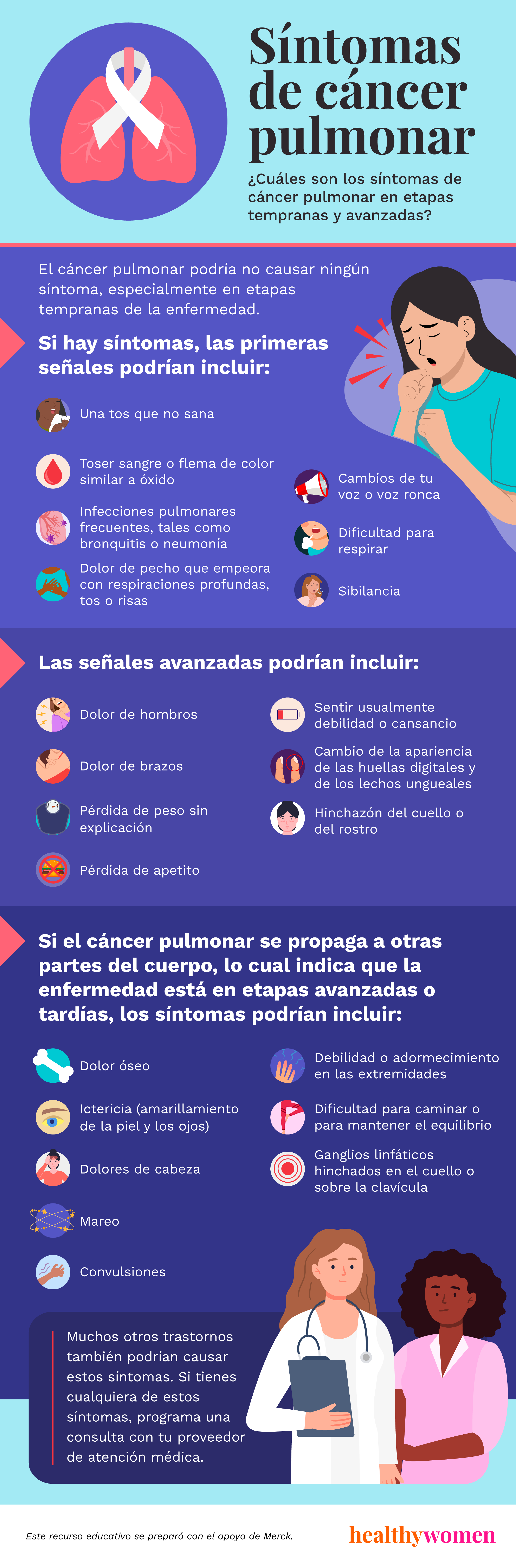 S\u00edntomas de c\u00e1ncer pulmonar Infographic