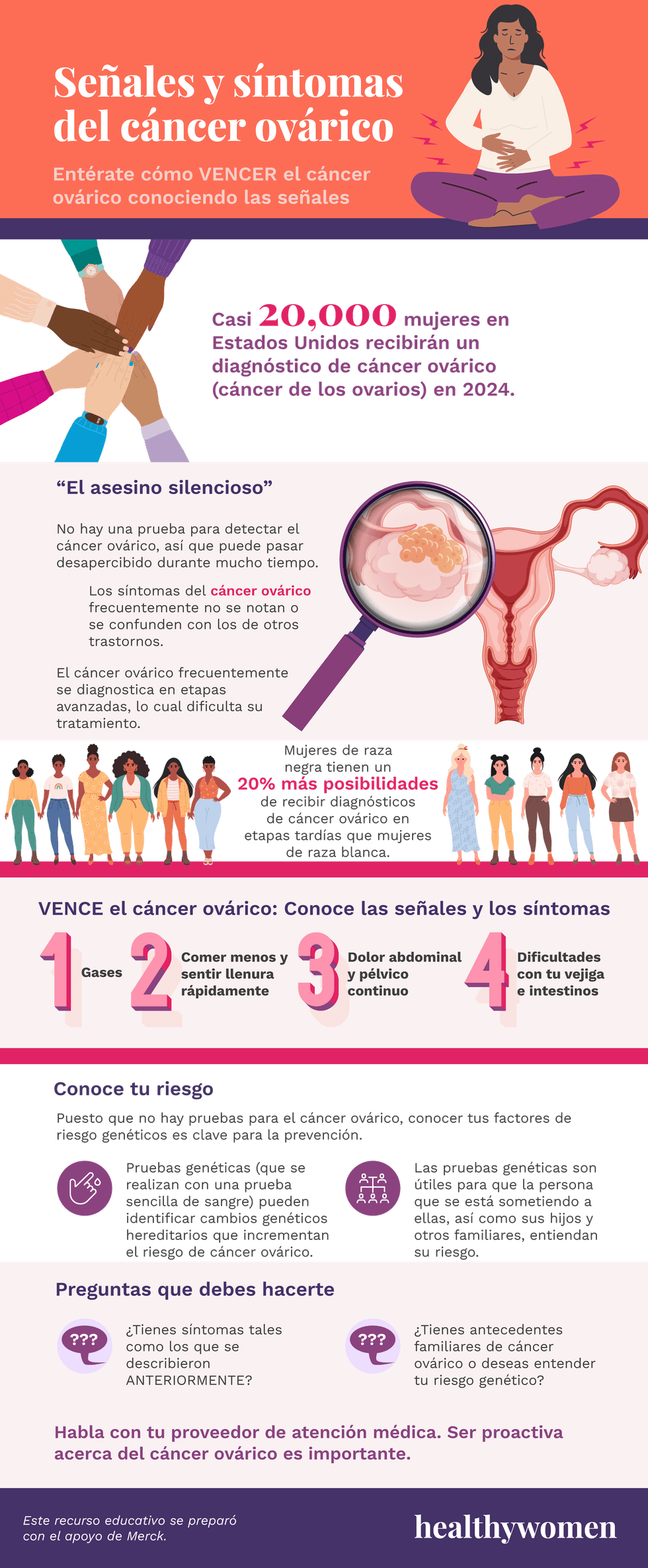 Se\u00f1ales y s\u00edntomas del c\u00e1ncer ov\u00e1rico. Click to view PDF