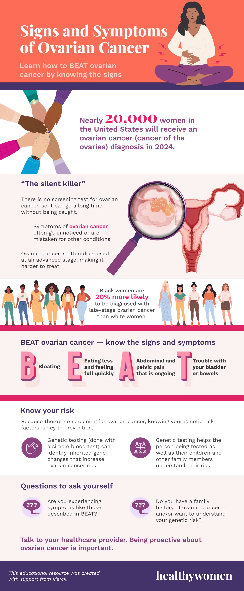 Signs and Symptoms of Ovarian Cancer Infographic. Click image to view PDF