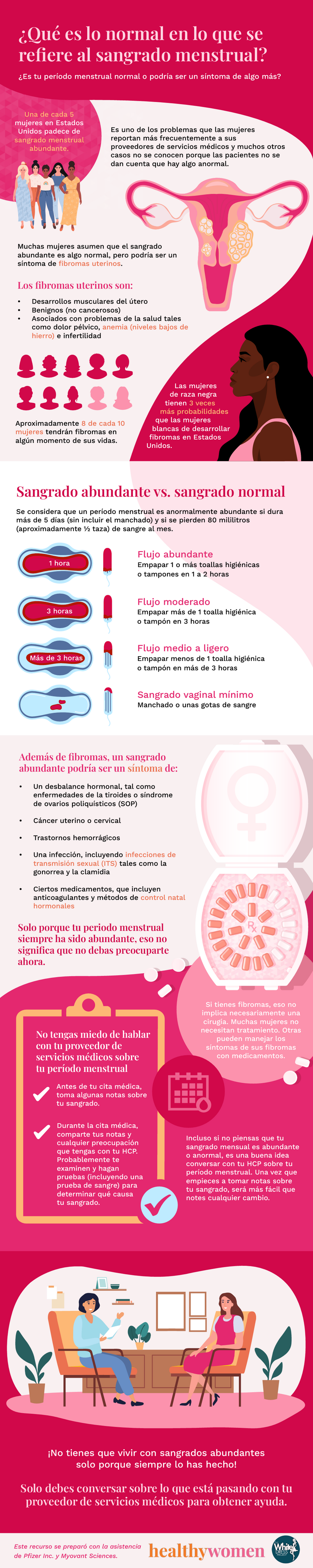 Spanish infographic on heavy menstrual bleeding