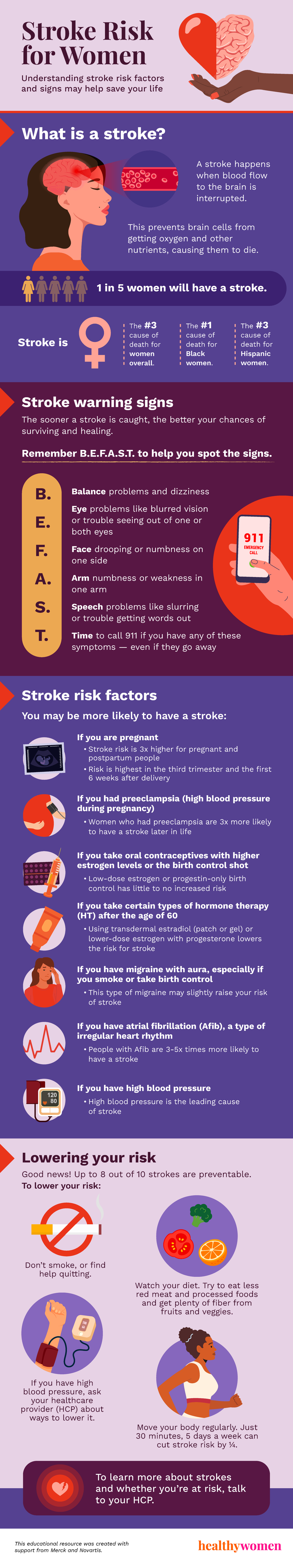 Stroke Risk for Women Infographic. Click to view PDF