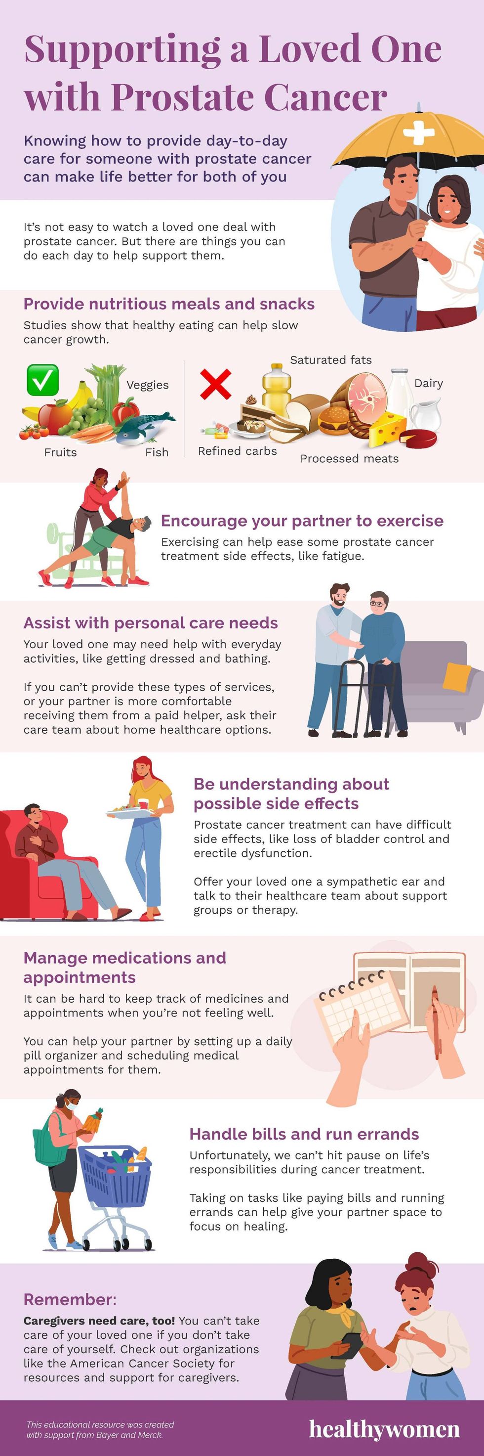 Supporting a Loved One with Prostate Cancer. Click to view PDF