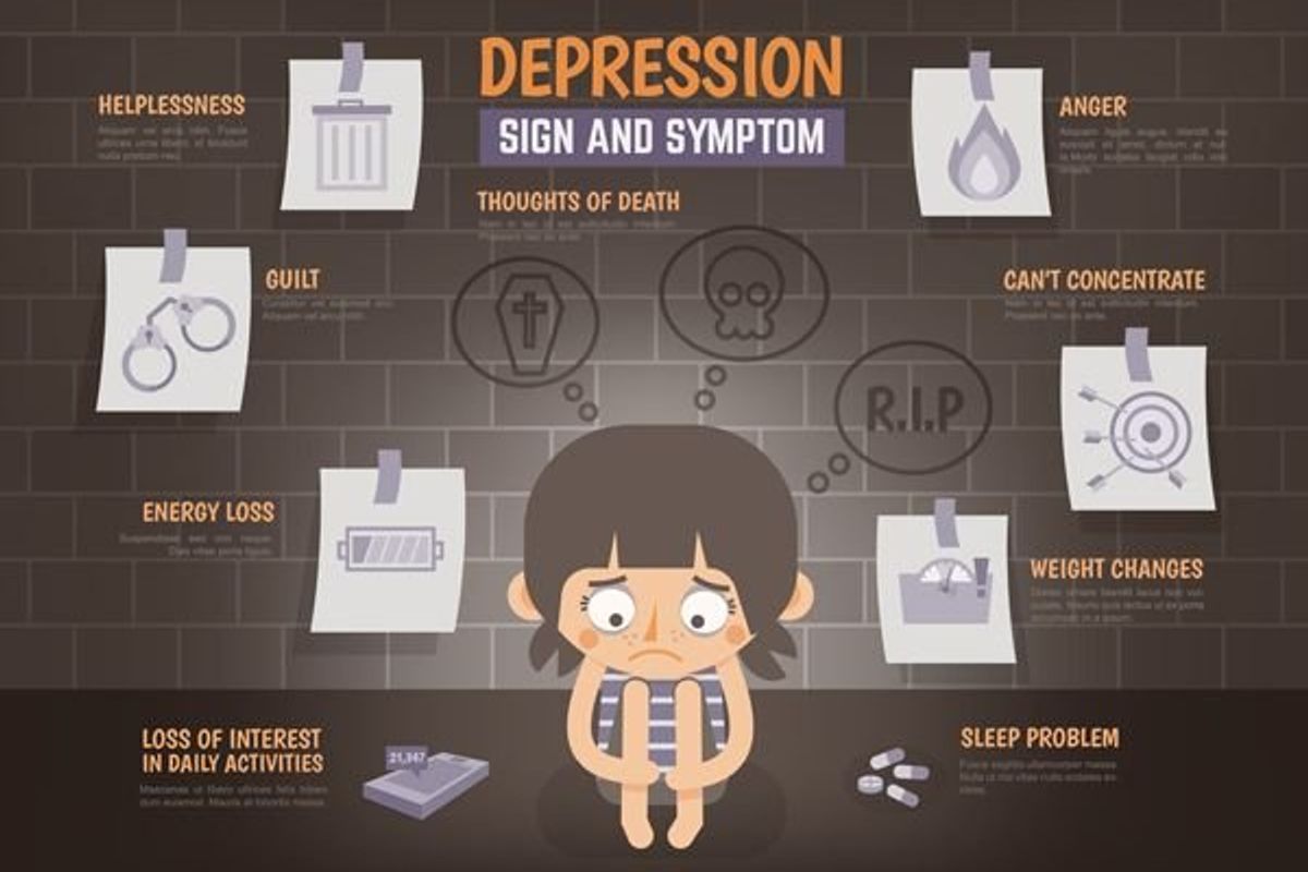 symptoms of depression