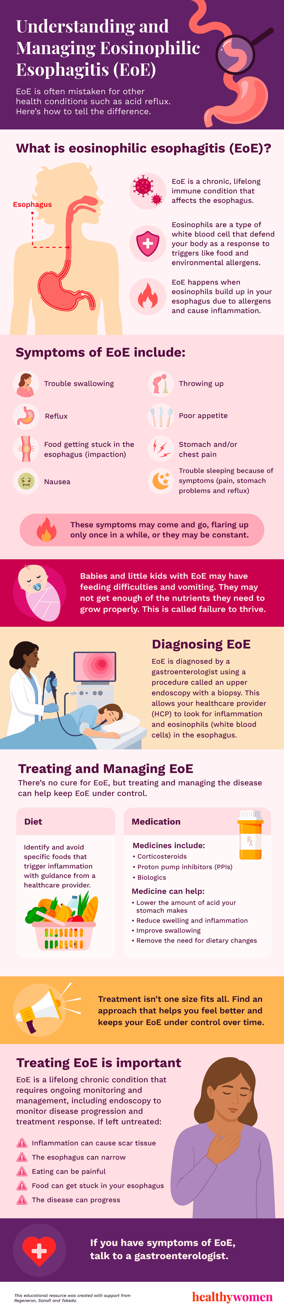 Symptoms of Eosinophilic Esophagitis (EoE) infographic. Click to view PDF