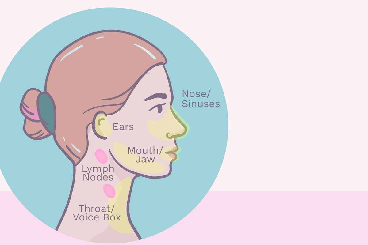 Symptoms of Head and Neck Cancer