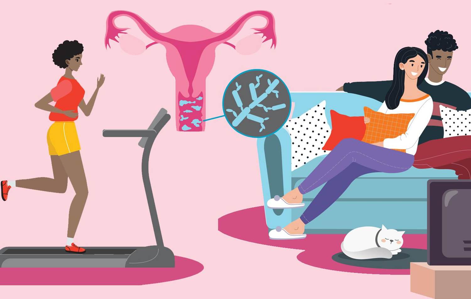 The Everyday Effects of Recurrent Vulvovaginal Candidiasis (Chronic Yeast Infection)