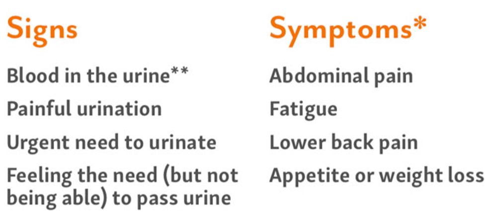 The signs and symptoms of bladder cancer. (BCAN.org)