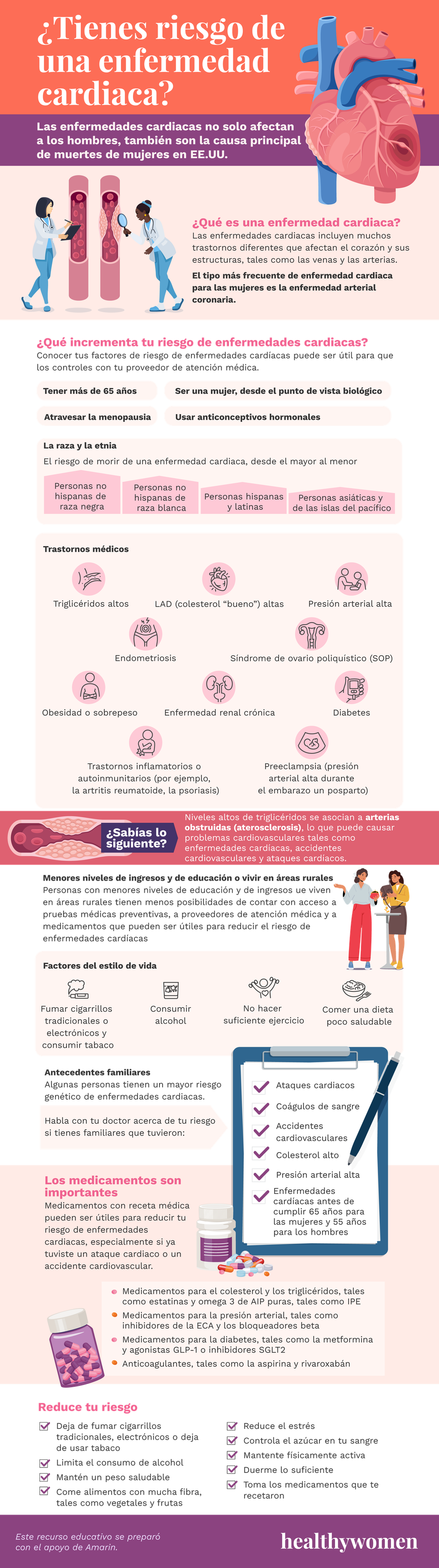 Tienes riesgo de una enfermedad cardiaca? Infographic