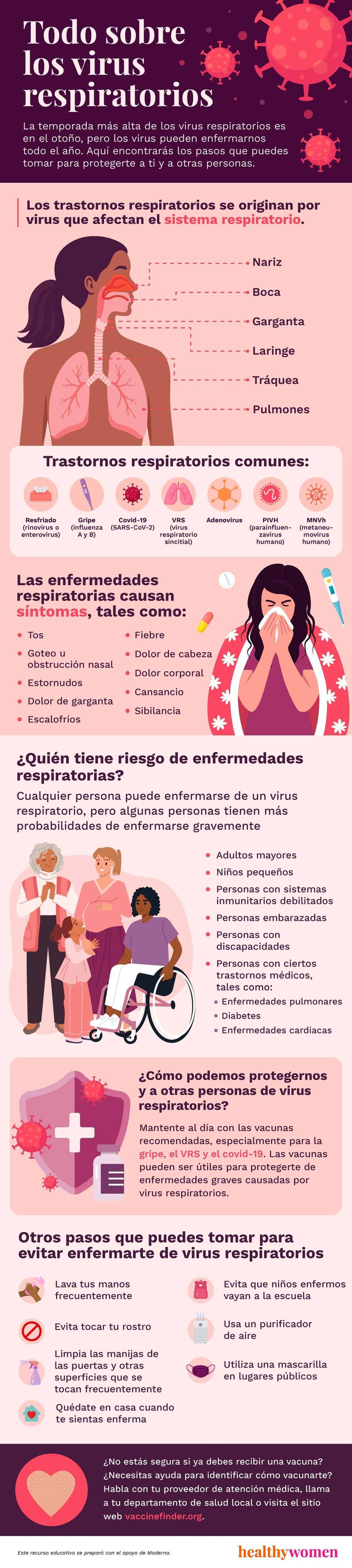 Todo sobre los virus respiratorios infographic. click to view pdf