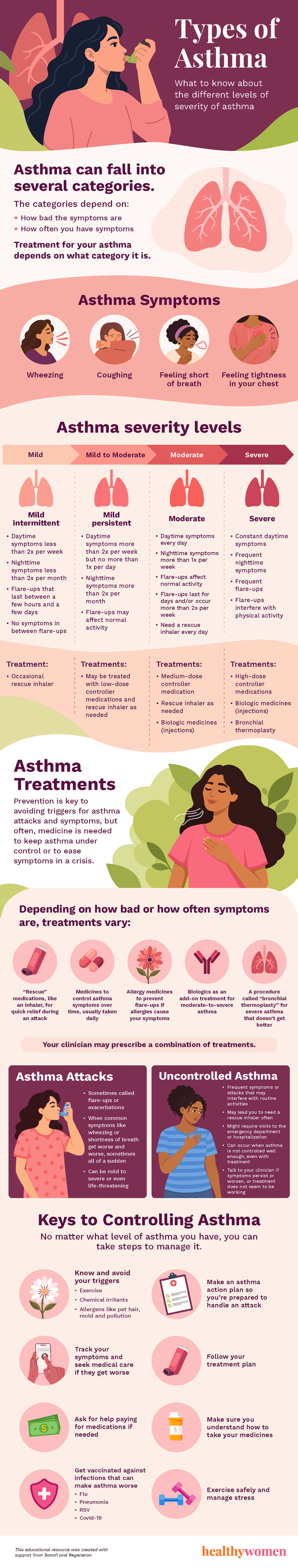 Types of Asthma infographic. Click to view PDF