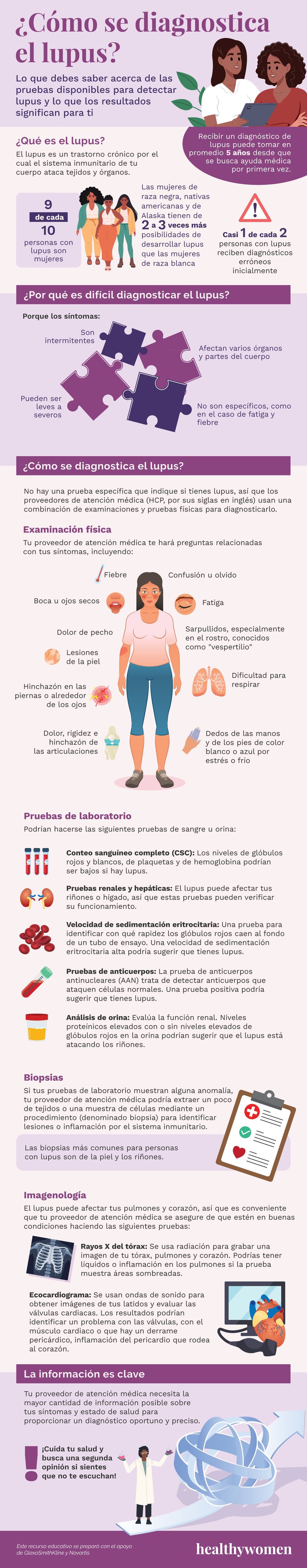 u00bfCu00f3mo se diagnostica el lupus? 