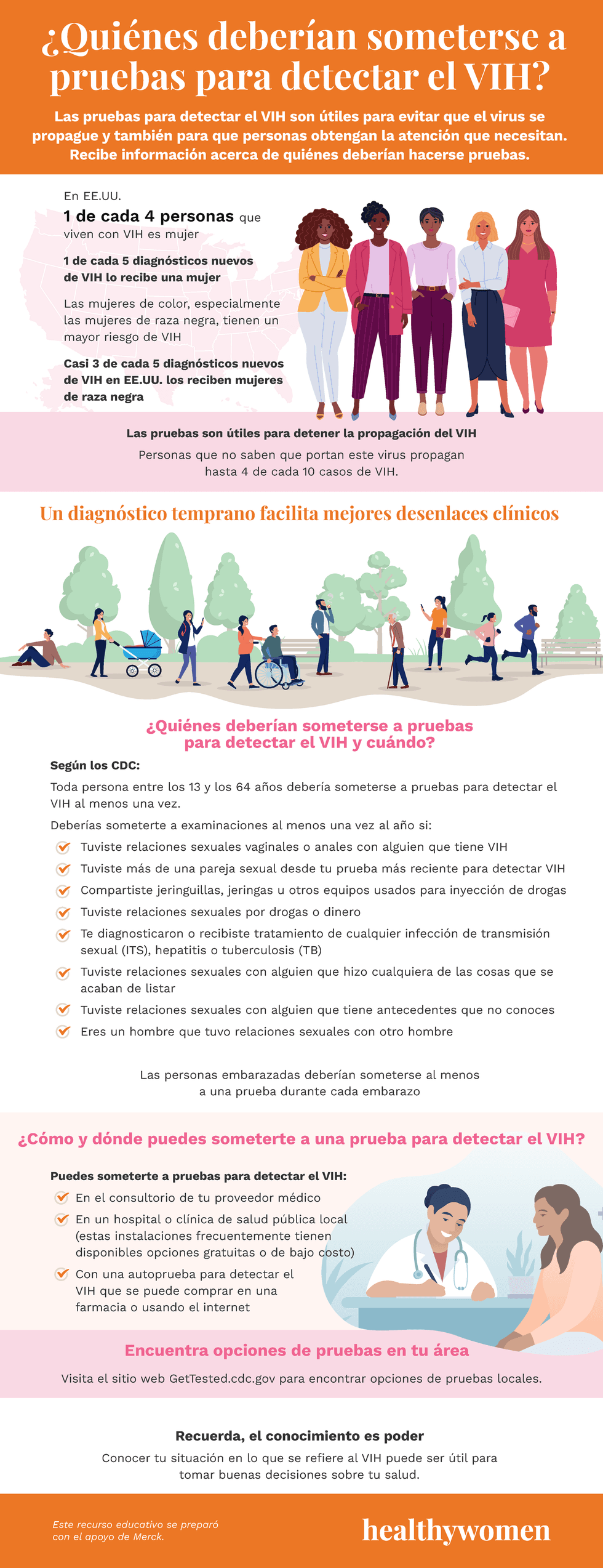 \u00bfQui\u00e9nes deber\u00edan someterse a pruebas para detectar el VIH?