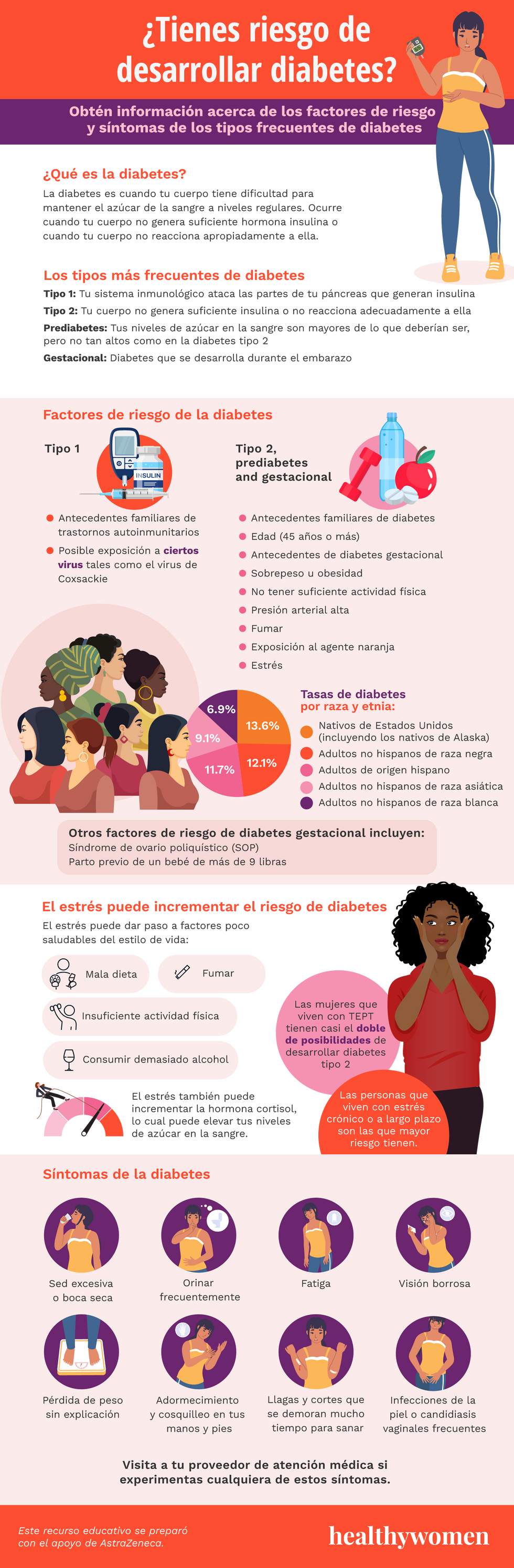 Tienes Riesgo De Desarrollar Diabetes OnlyOnePath2Go tienes-riesgo-de-desarrollar-diabetes-onlyonepath2go