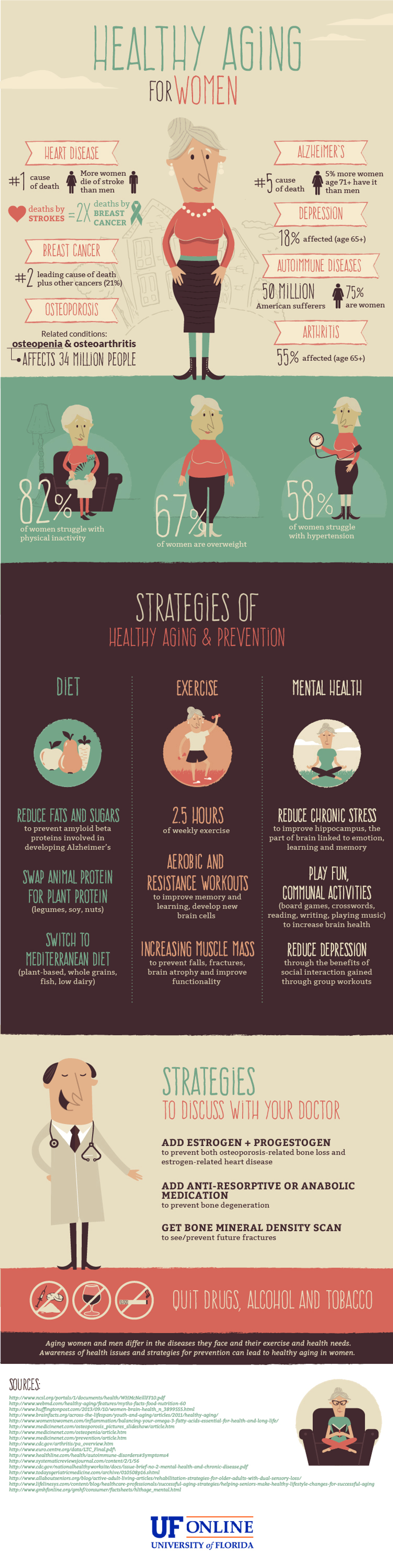 UF Online Infographic: Health Aging for Women