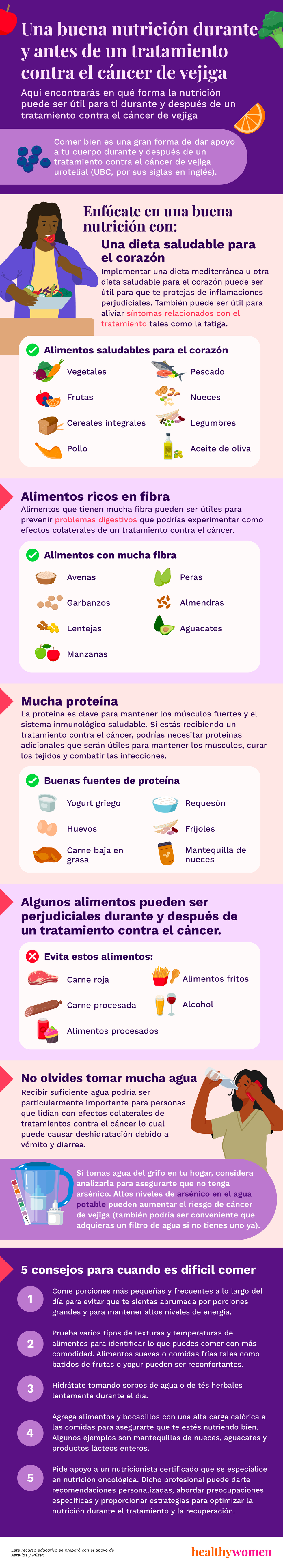 Una buena nutrici\u00f3n durante y antes de un tratamiento contra el c\u00e1ncer de vejiga