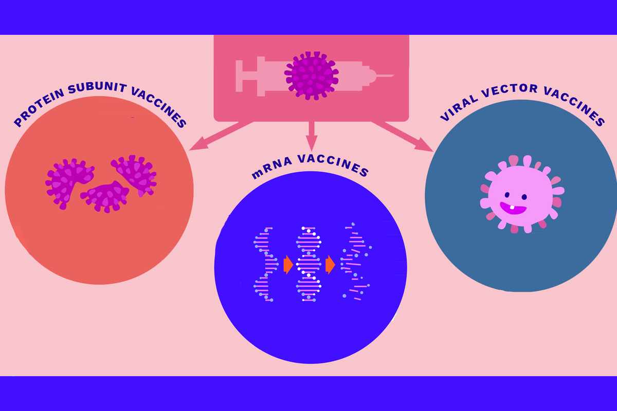 Understanding the Different Types of Covid-19 Vaccines
