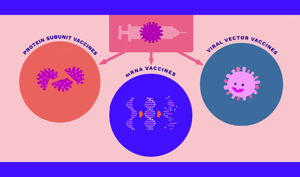 Farklı Covid-19 Aşı Türlerini Anlamak
