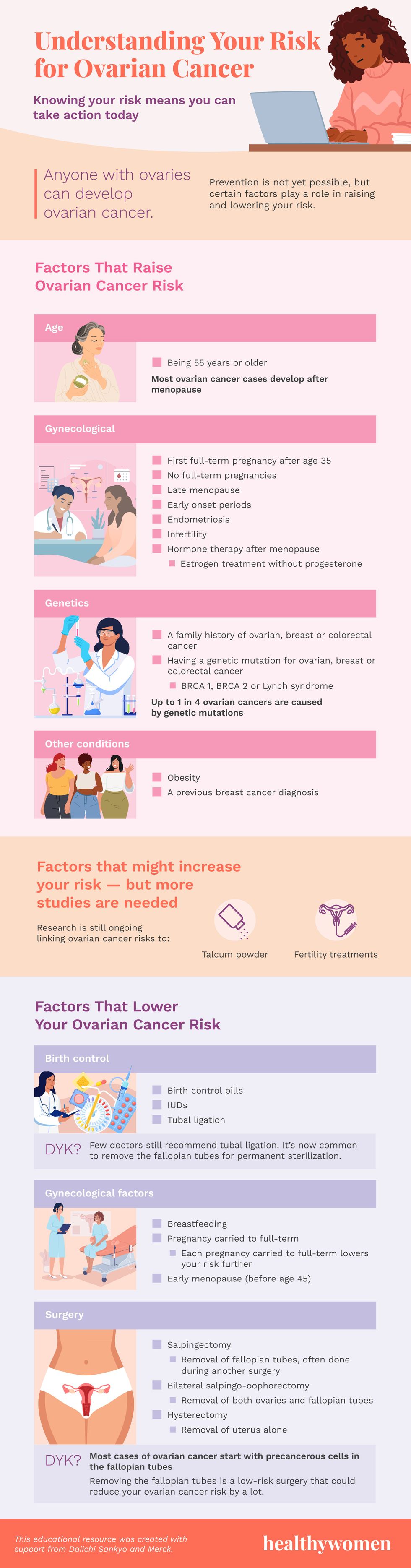 Understanding Your Risk for Ovarian Cancer Infographic. Click image to view PDF