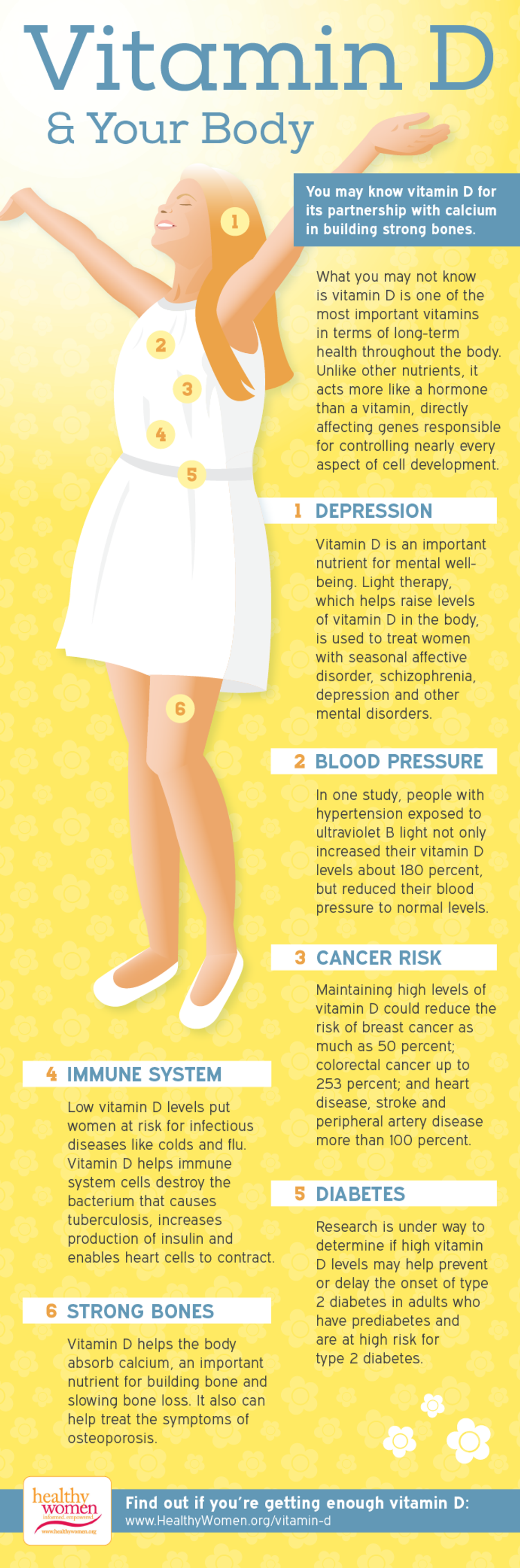 vitamin d infographic