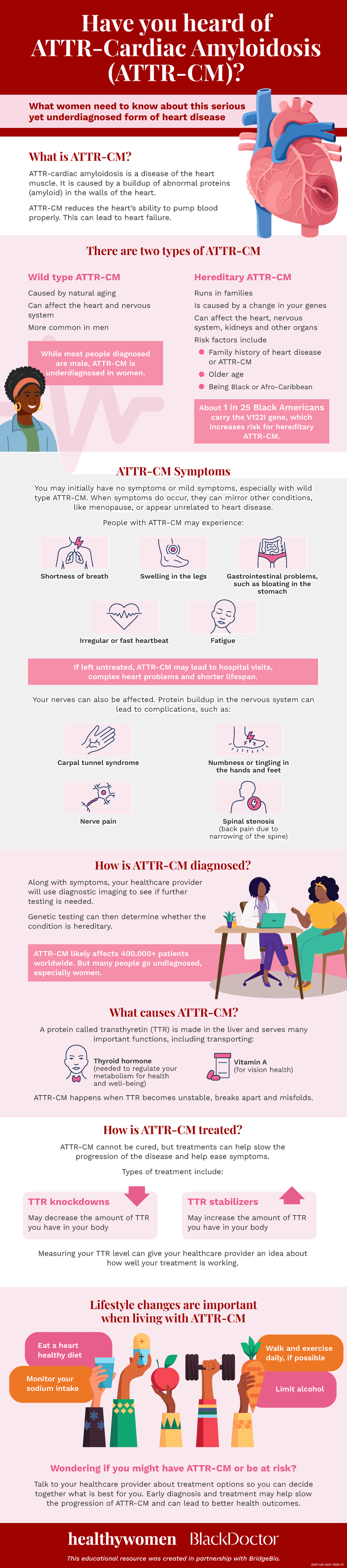 What Is ATTR CM? infograpahic. Click to view PDF